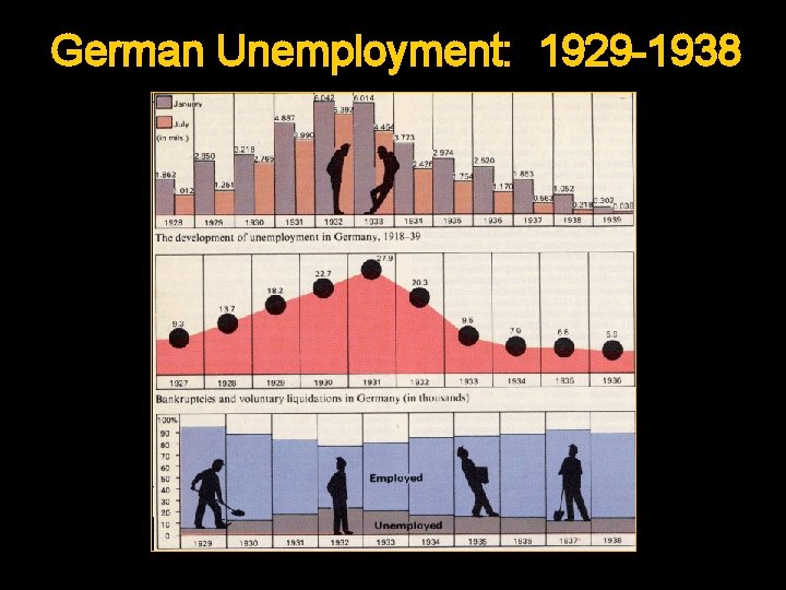 German Unemployment: 1929 -1938 