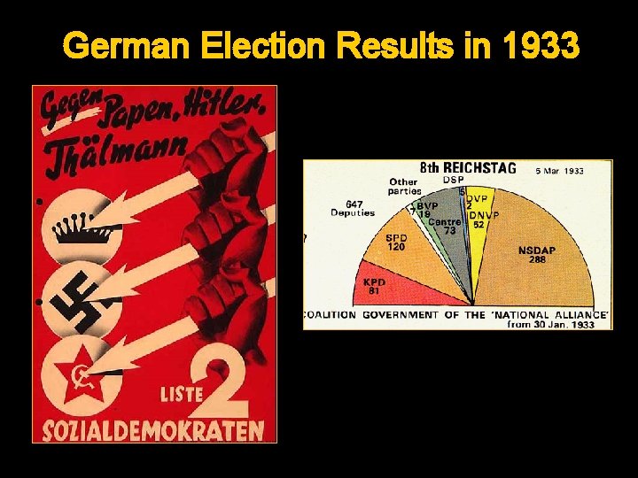 German Election Results in 1933 