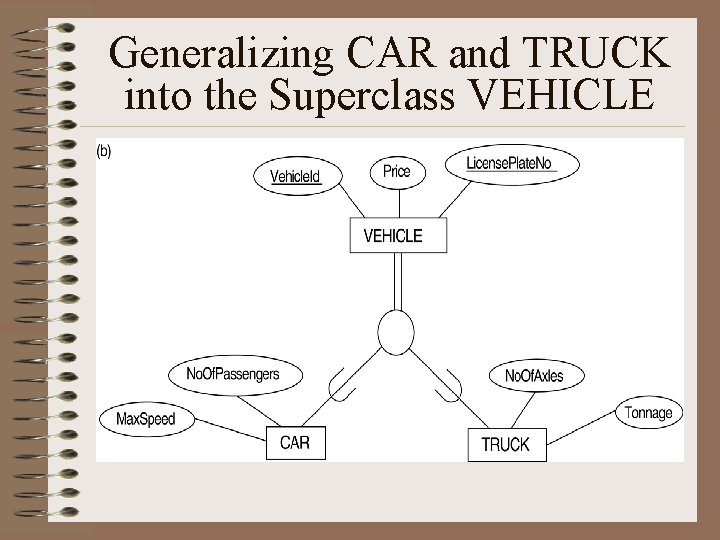 Generalizing CAR and TRUCK into the Superclass VEHICLE 