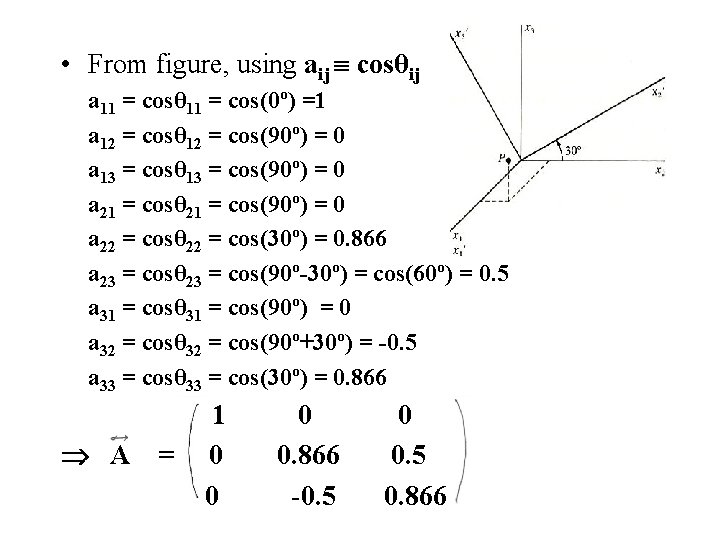  • From figure, using aij cosθij a 11 = cosθ 11 = cos(0º)