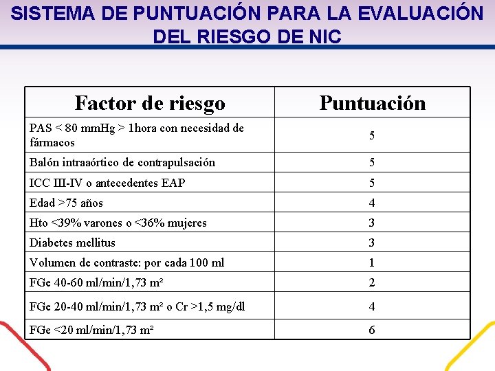 SISTEMA DE PUNTUACIÓN PARA LA EVALUACIÓN DEL RIESGO DE NIC Factor de riesgo Puntuación SISTEMA DE PUNTUACIÓN PARA LA EVALUACIÓN DEL RIESGO DE NIC Factor de riesgo Puntuación