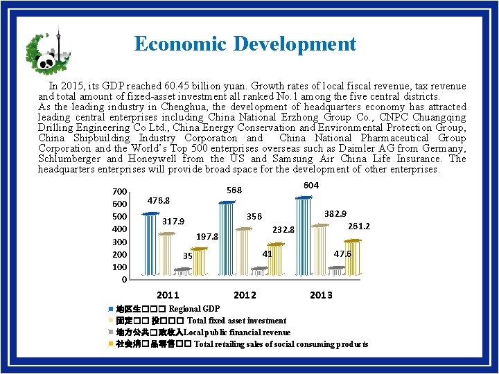 Economic Development In 2015, its GDP reached 60. 45 billion yuan. Growth rates of