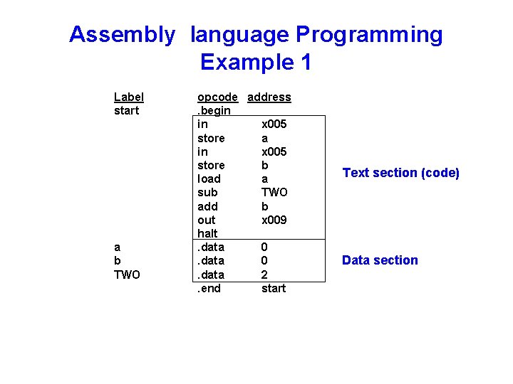 Assembly language Programming Example 1 Label start a b TWO opcode address. begin in