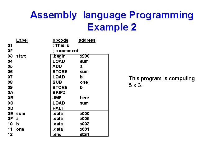 Assembly language Programming Example 2 Label 01 02 03 04 05 06 07 08