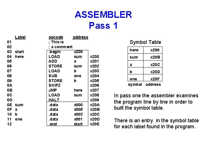 ASSEMBLER Pass 1 Label 01 02 03 04 05 06 07 08 09 0