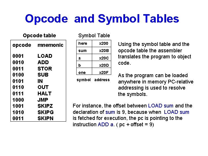 Opcode and Symbol Tables Opcode table opcode 0001 0010 0011 0100 0101 0110 0111