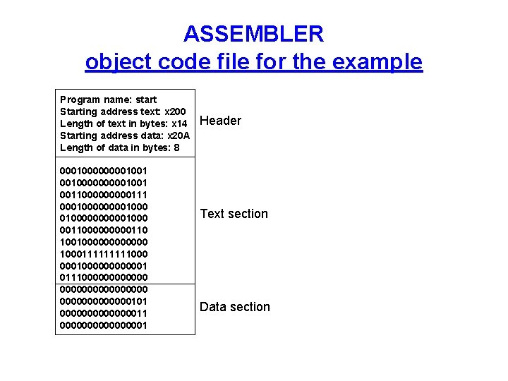 ASSEMBLER object code file for the example Program name: start Starting address text: x