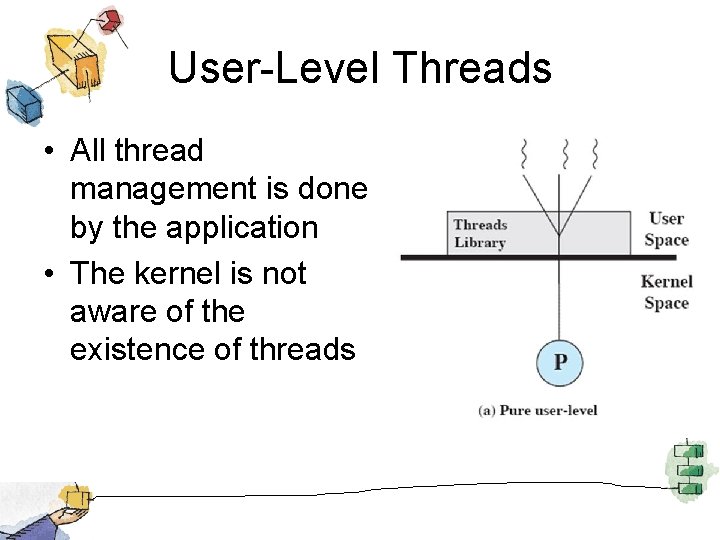 User-Level Threads • All thread management is done by the application • The kernel