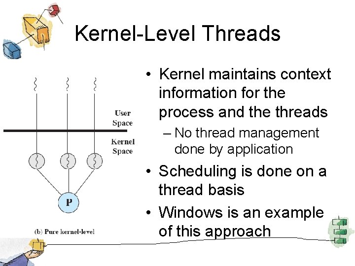 Kernel-Level Threads • Kernel maintains context information for the process and the threads –