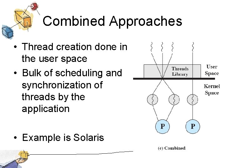 Combined Approaches • Thread creation done in the user space • Bulk of scheduling