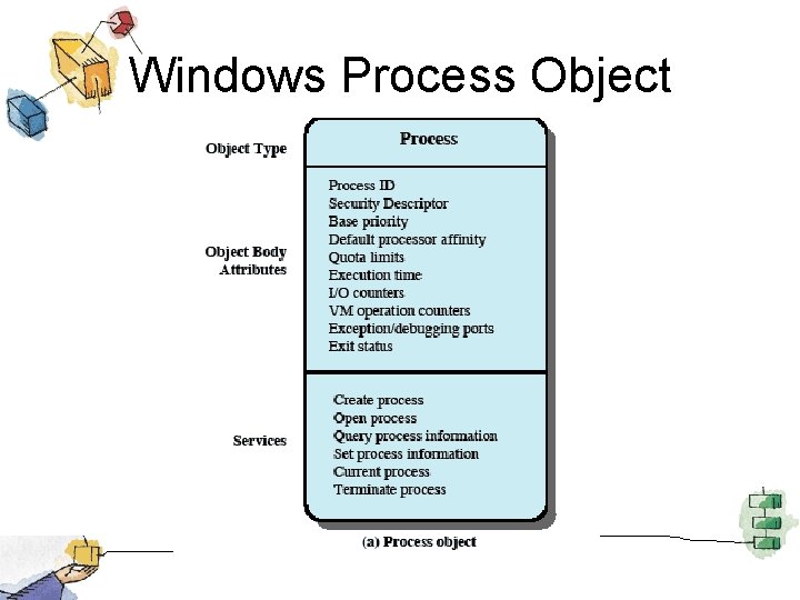 Windows Process Object 