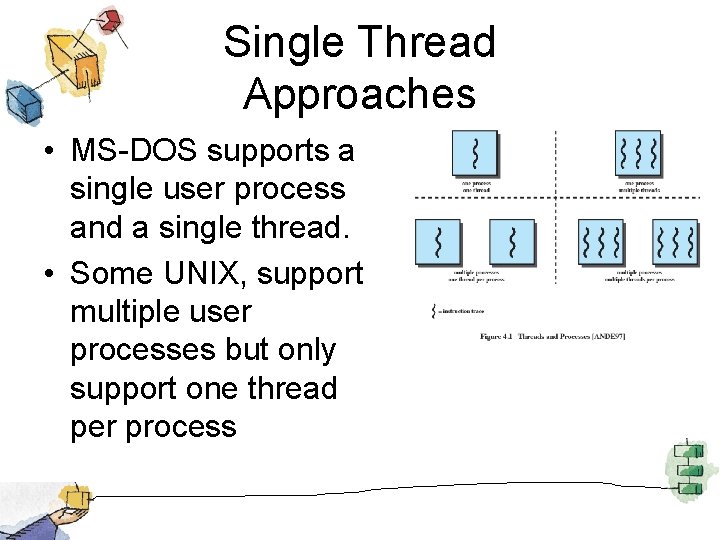 Single Thread Approaches • MS-DOS supports a single user process and a single thread.
