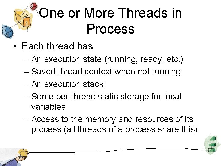 One or More Threads in Process • Each thread has – An execution state