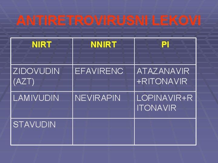 ANTIRETROVIRUSNI LEKOVI NIRT NNIRT PI ZIDOVUDIN (AZT) EFAVIRENC ATAZANAVIR +RITONAVIR LAMIVUDIN NEVIRAPIN LOPINAVIR+R ITONAVIR