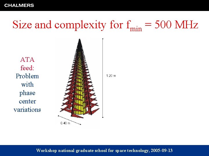 Size and complexity for fmin = 500 MHz ATA feed: Problem with phase center