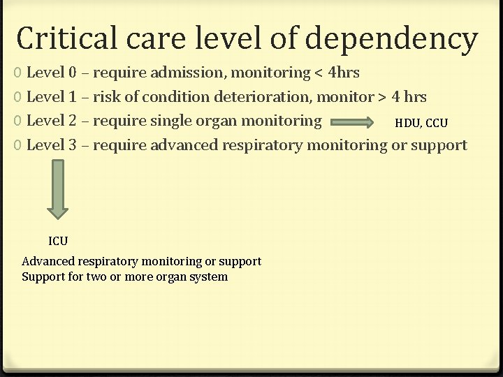 Critical care level of dependency 0 Level 0 – require admission, monitoring < 4