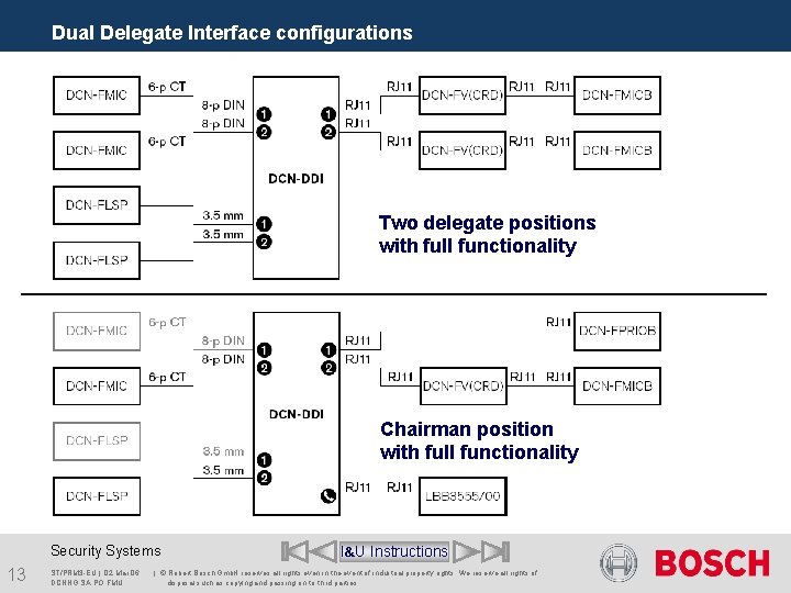 Dual Delegate Interface configurations Two delegate positions with full functionality Chairman position with full
