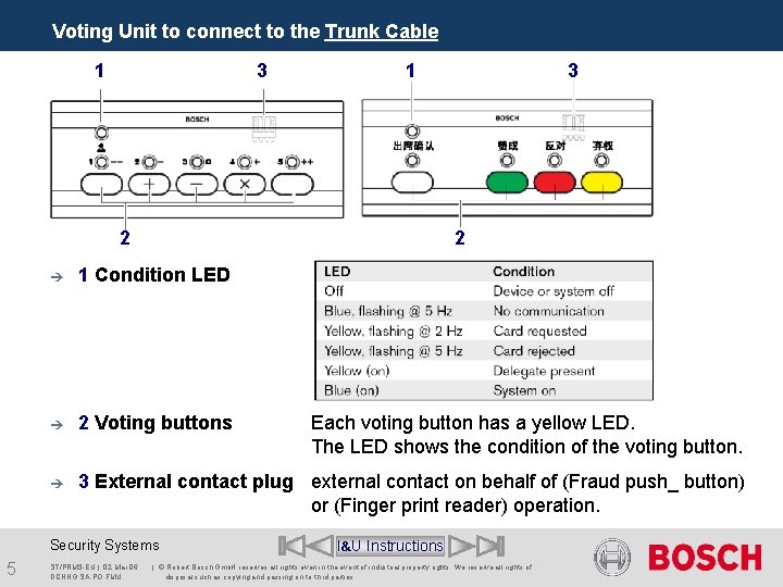 Voting Unit to connect to the Trunk Cable 1 3 1 2 2 è