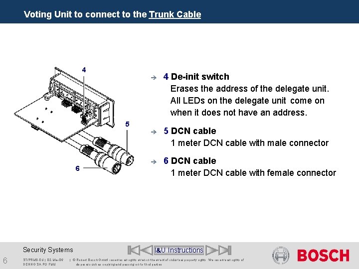 Voting Unit to connect to the Trunk Cable 4 è 4 De-init switch Erases