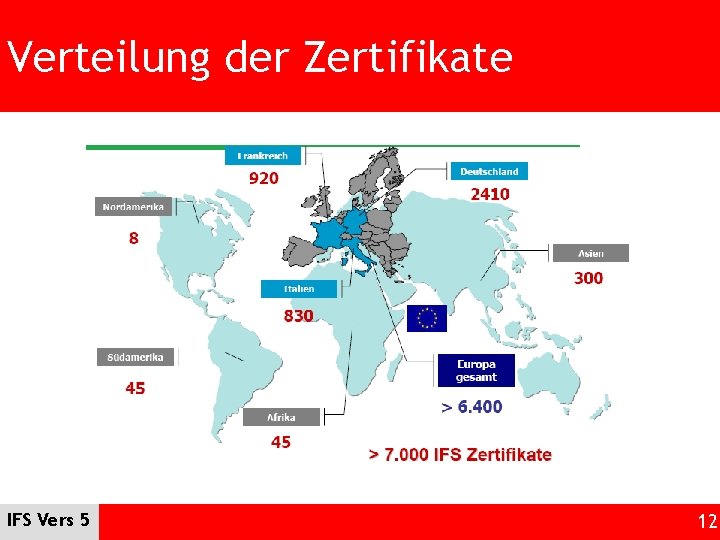 Verteilung der Zertifikate IFS Vers 5 12 