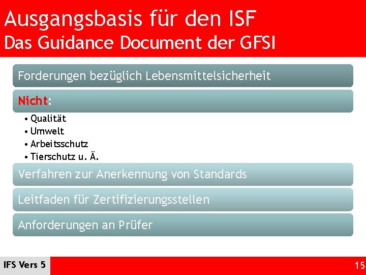 Ausgangsbasis für den ISF Das Guidance Document der GFSI Forderungen bezüglich Lebensmittelsicherheit Nicht: •