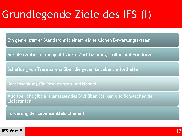 Grundlegende Ziele des IFS (I) Ein gemeinsamer Standard mit einem einheitlichen Bewertungssystem nur akkreditierte