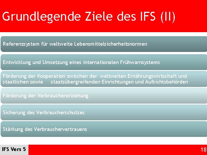 Grundlegende Ziele des IFS (II) Referenzsystem für weltweite Lebensmittelsicherheitsnormen Entwicklung und Umsetzung eines internationalen