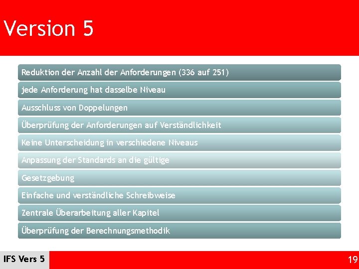Version 5 Reduktion der Anzahl der Anforderungen (336 auf 251) jede Anforderung hat dasselbe