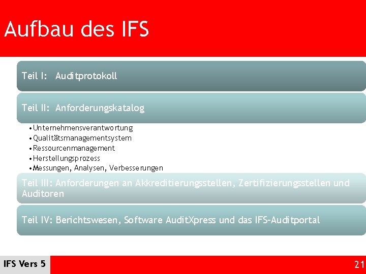 Aufbau des IFS Teil I: Auditprotokoll Teil II: Anforderungskatalog • Unternehmensverantwortung • Qualitätsmanagementsystem •