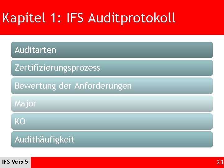 Kapitel 1: IFS Auditprotokoll Auditarten Zertifizierungsprozess Bewertung der Anforderungen Major KO Audithäufigkeit IFS Vers
