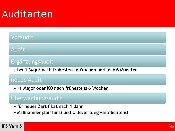 Auditarten Voraudit Audit Ergänzungsaudit • bei 1 Major nach frühestens 6 Wochen und max