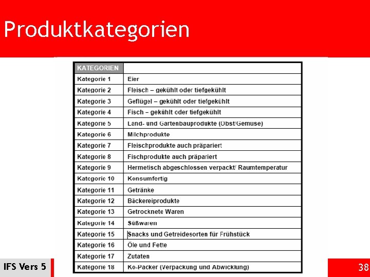 Produktkategorien IFS Vers 5 38 