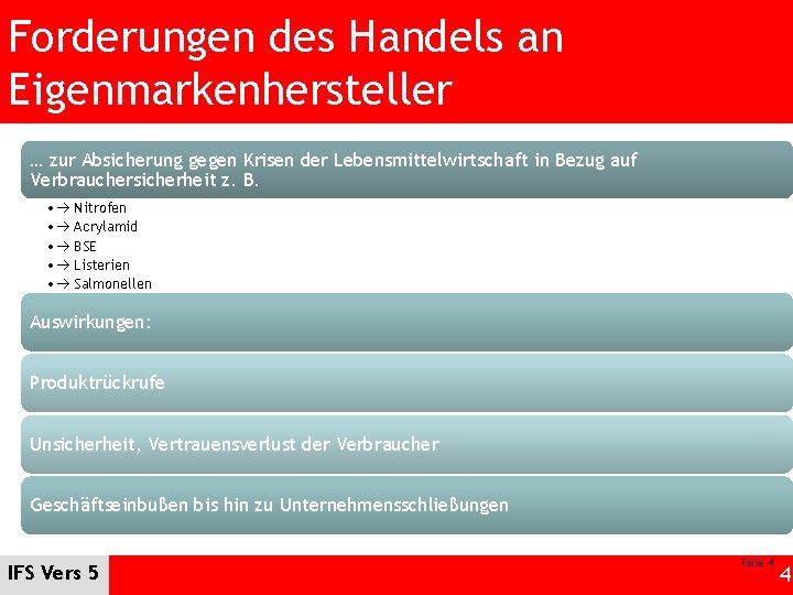 Forderungen des Handels an Eigenmarkenhersteller … zur Absicherung gegen Krisen der Lebensmittelwirtschaft in Bezug
