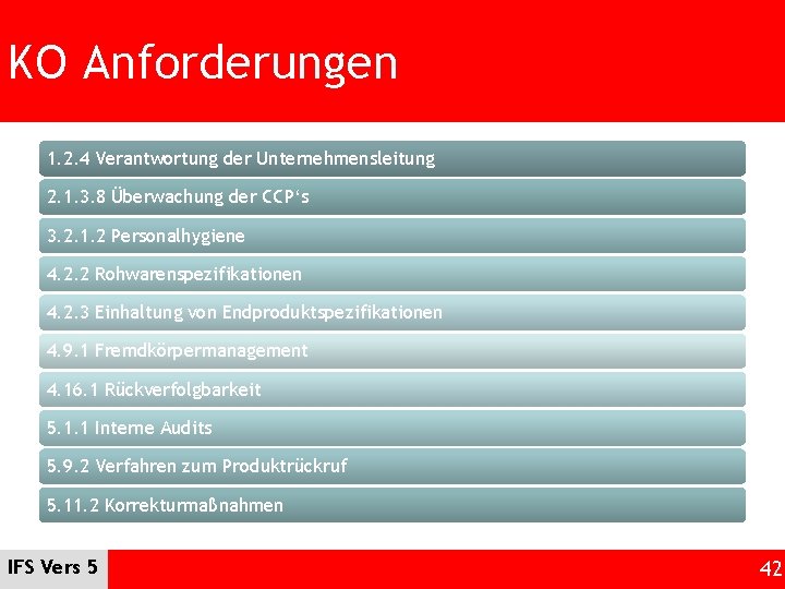 KO Anforderungen 1. 2. 4 Verantwortung der Unternehmensleitung 2. 1. 3. 8 Überwachung der