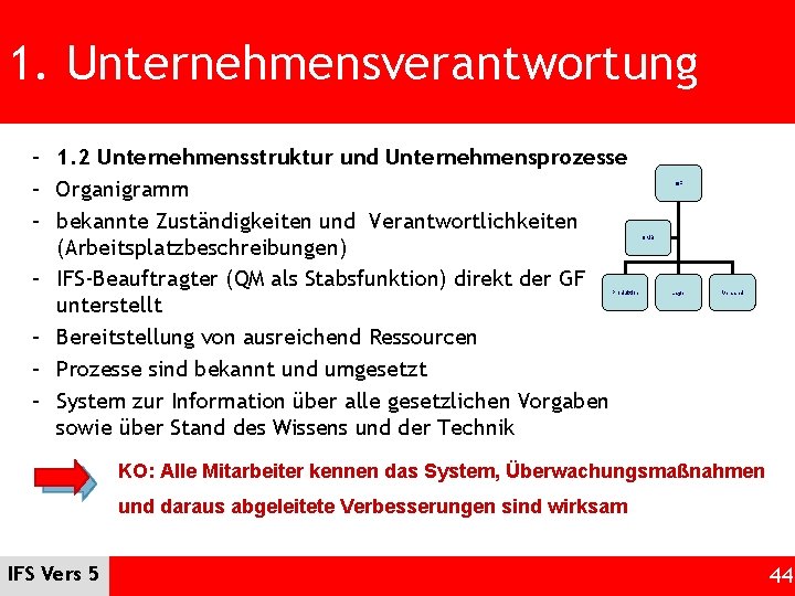 1. Unternehmensverantwortung – 1. 2 Unternehmensstruktur und Unternehmensprozesse – Organigramm – bekannte Zuständigkeiten und