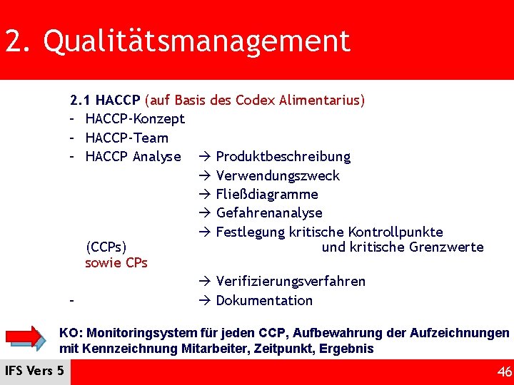 2. Qualitätsmanagement 2. 1 HACCP (auf Basis des Codex Alimentarius) – HACCP-Konzept – HACCP-Team