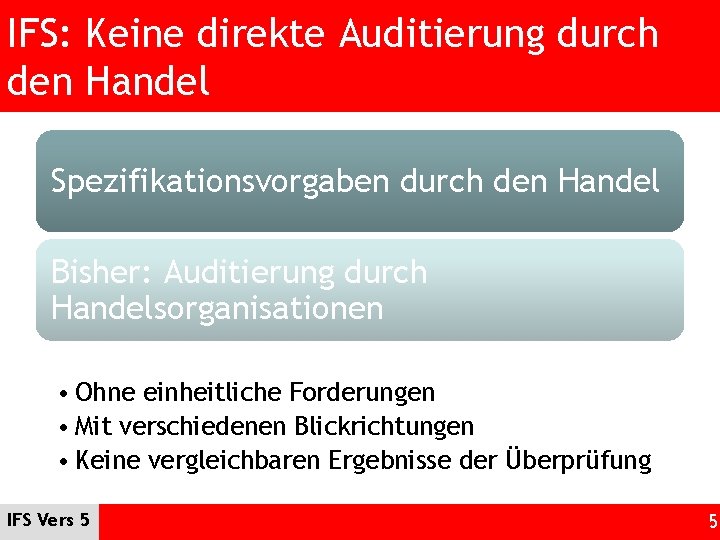 IFS: Keine direkte Auditierung durch den Handel Spezifikationsvorgaben durch den Handel Bisher: Auditierung durch