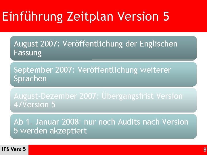 Einführung Zeitplan Version 5 August 2007: Veröffentlichung der Englischen Fassung September 2007: Veröffentlichung weiterer
