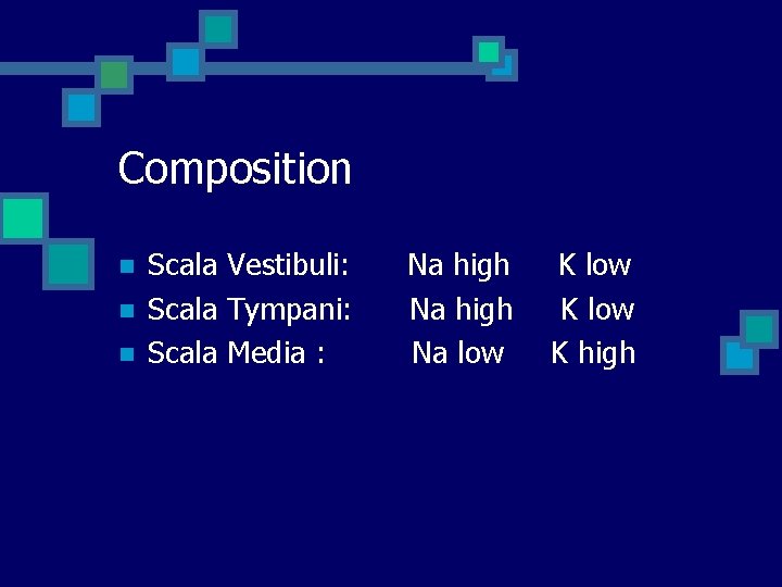 Composition n Scala Vestibuli: Scala Tympani: Scala Media : Na high Na low K