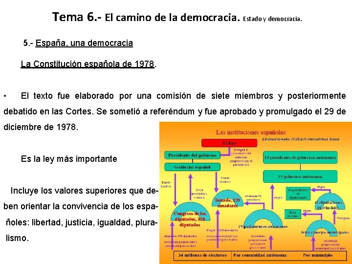 Tema 6. - El camino de la democracia. Estado y democracia. 5. - España, Tema 6. - El camino de la democracia. Estado y democracia. 5. - España,