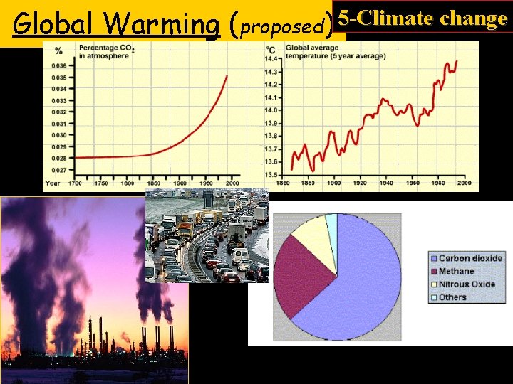 Global Warming (proposed) 5 -Climate change 