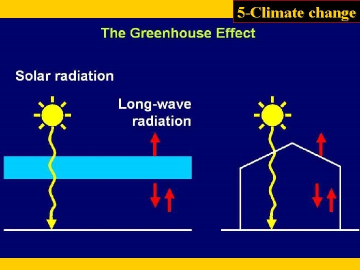 5 -Climate change 