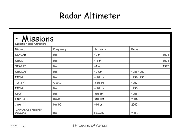 Radar Altimeter • Missions Satellite Radar Altimeters Mission Frequency Accuracy SKYLAB Ku 10 m