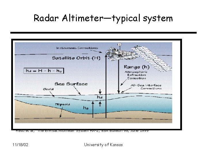 Radar Altimeter—typical system Resti et al, “The Envisat Altimeter System RA-2, ”ESA Bulletin 98,