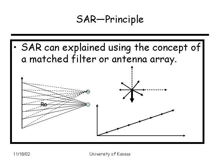 SAR—Principle • SAR can explained using the concept of a matched filter or antenna