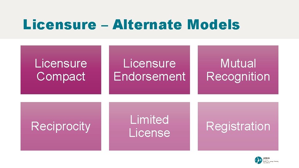 Licensure – Alternate Models Licensure Compact Licensure Endorsement Mutual Recognition Reciprocity Limited License Registration