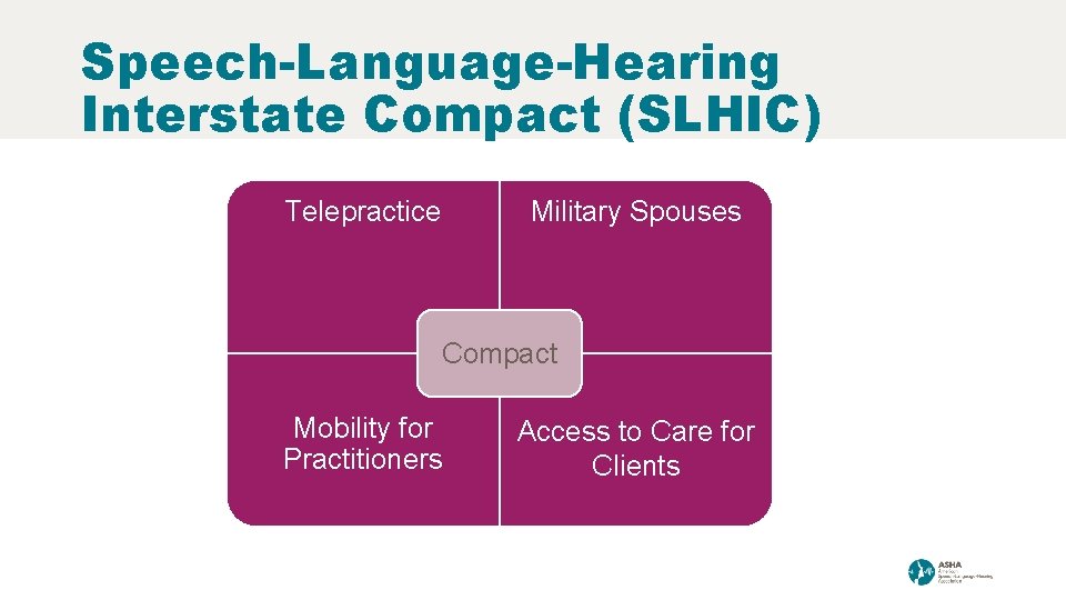 Speech-Language-Hearing Interstate Compact (SLHIC) Military Spouses Telepractice Compact Mobility for Practitioners Access to Care