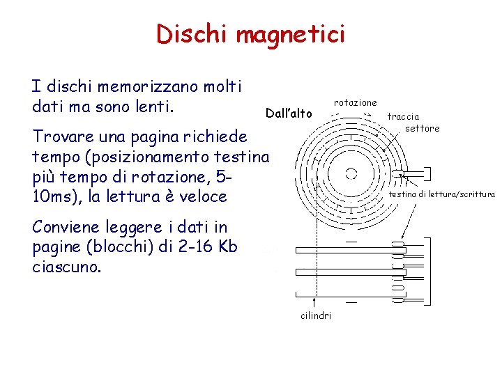 Dischi magnetici I dischi memorizzano molti dati ma sono lenti. Dall’alto Trovare una pagina Dischi magnetici I dischi memorizzano molti dati ma sono lenti. Dall’alto Trovare una pagina