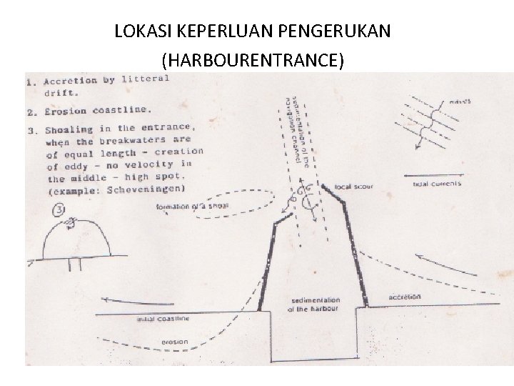 LOKASI KEPERLUAN PENGERUKAN (HARBOURENTRANCE) 