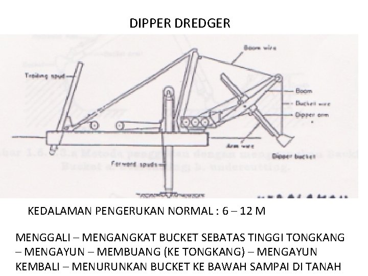 DIPPER DREDGER KEDALAMAN PENGERUKAN NORMAL : 6 – 12 M MENGGALI – MENGANGKAT BUCKET